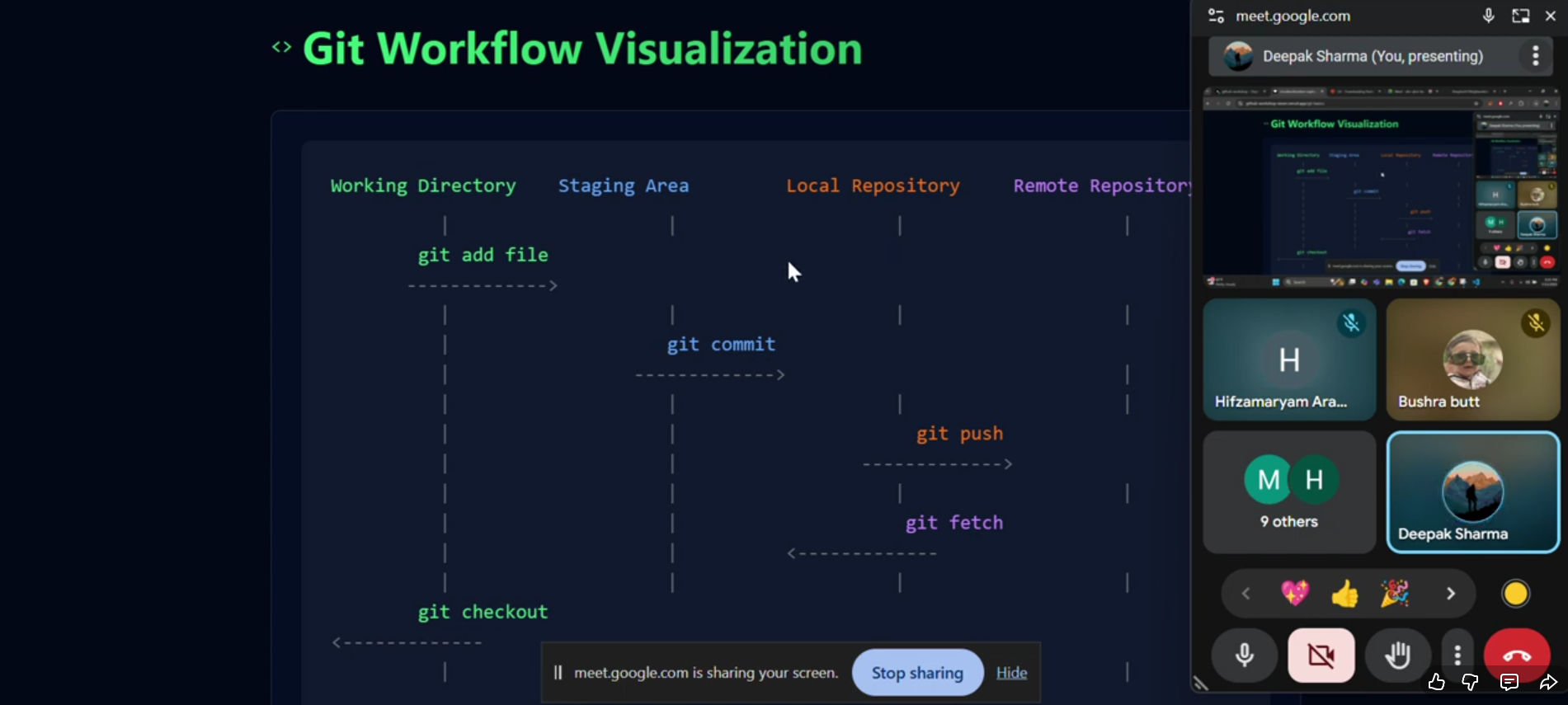 GitHub Workshop Session 5